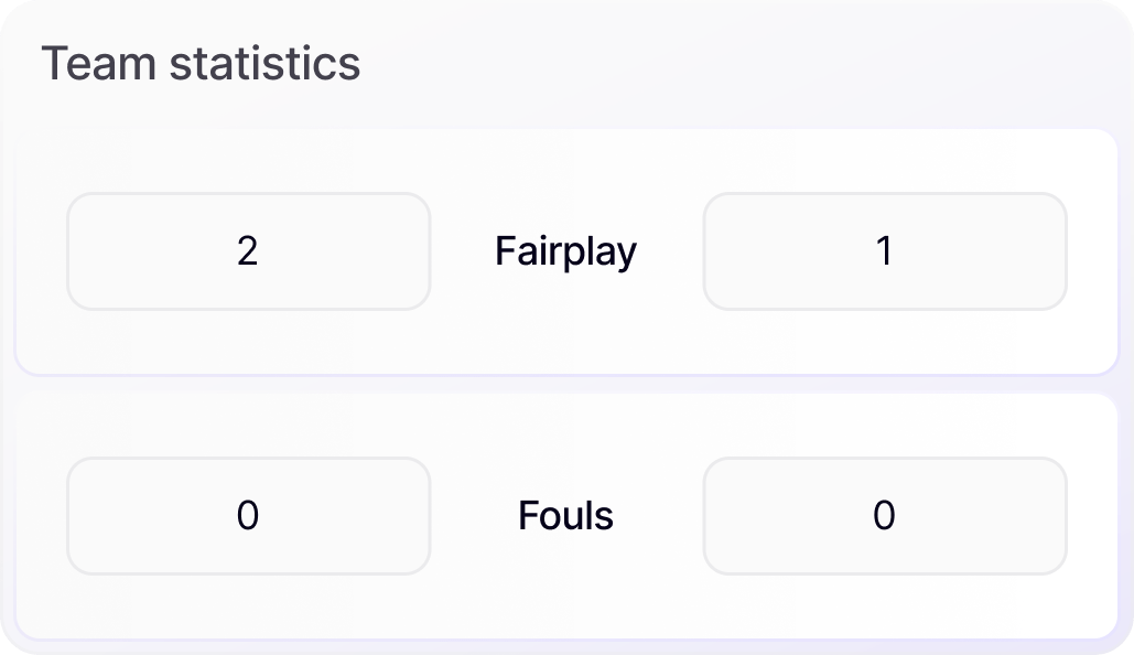 Benutzerdefinierte Punkte